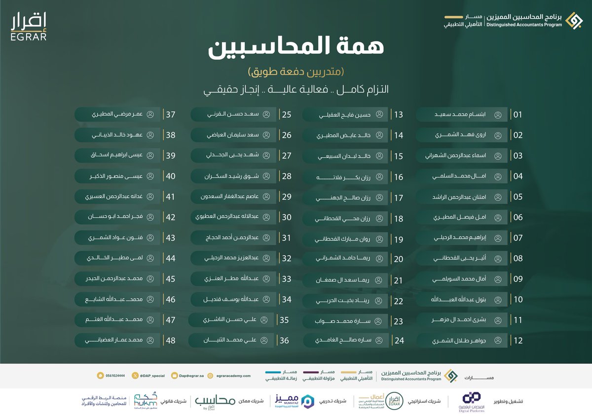 DAP_Special's tweet photo. "هِمّة عالية تَنظم إلى رُكب الإنجاز" 

فعالية "هِمّة" للأسبوع الأول والثاني 💚👏🏻

نُعلن لكم هِمّة المحاسبين لـ #دفعة_طويق اللذين لديهم: 

التزام كامل ✅ 
فعالية عالية ✅ 
إنجاز حقيقي ✅

#برنامج_المحاسبين_المميزين https://t.co/kV36Wvwwyo