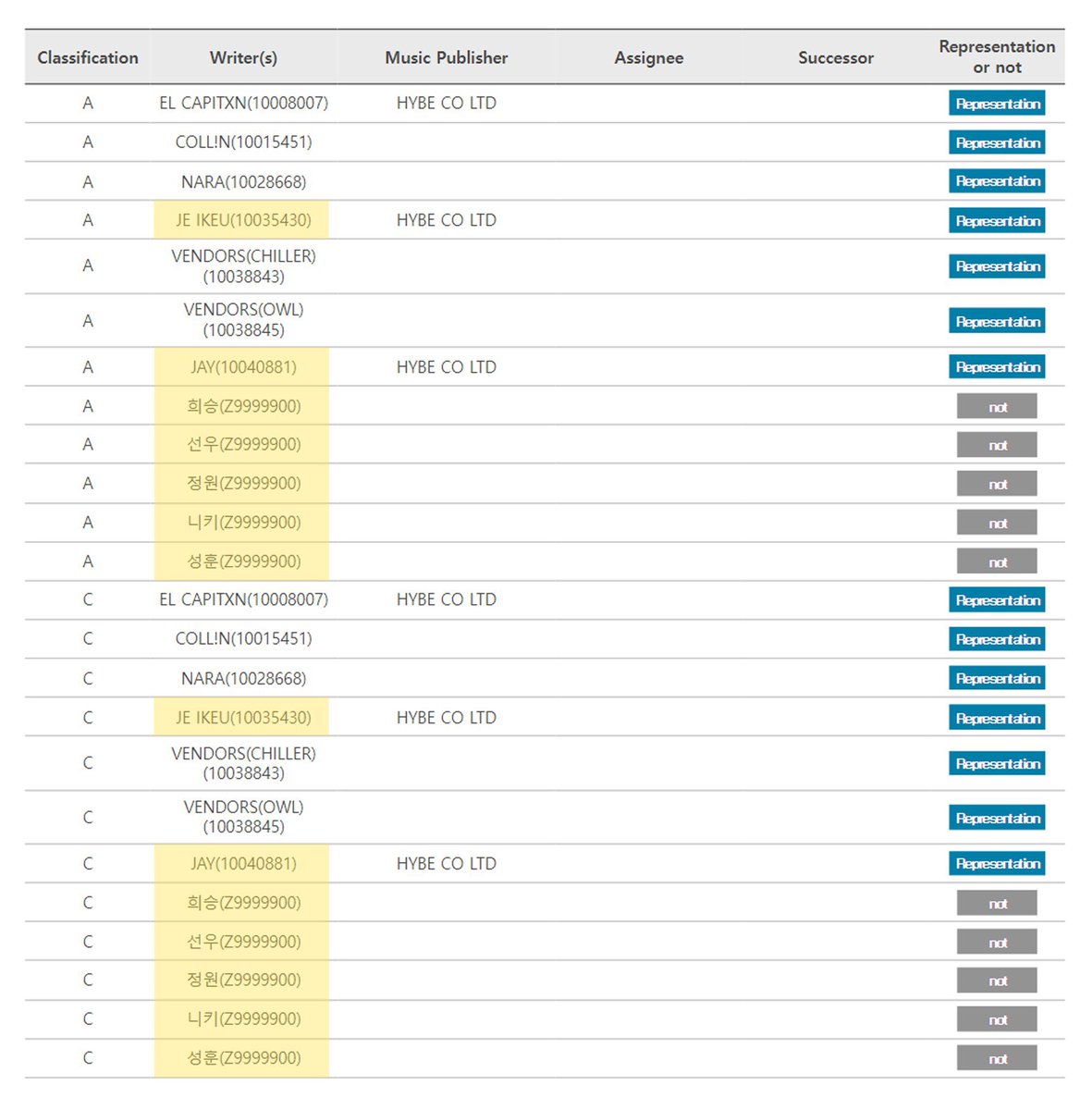 EN7ernally's tweet image. all enhypen members komca credits 😭 so proud of you my enhypen 🥹🤍