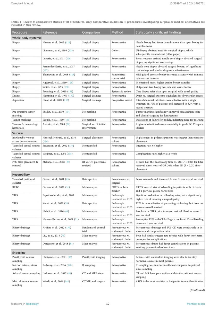 Interventional radiology (IR) is a unique specialty that incorporates a diverse set of skills ranging from imaging, procedures, consultation, and patient management. This review discusses the domains of value contributed to medical systems and outlines the parameters of success.