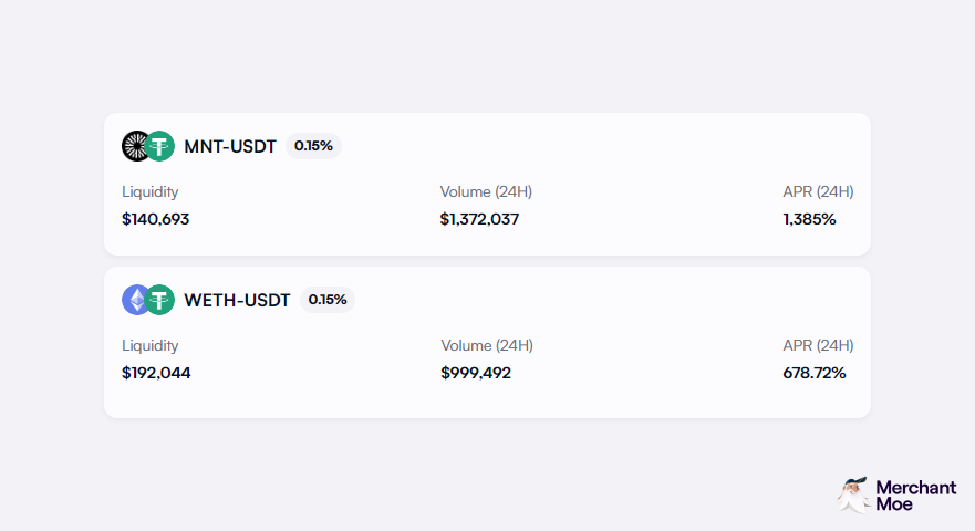 Liquidity Book is the most capital efficient AMM in #DeFi. 

Source: