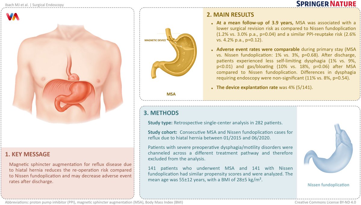 Surgical Research tweet media