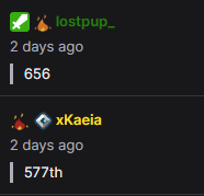 drac_twitch's tweet photo. C6-ed her from scratch in 624 pulls! (started at 77 pity)
happened to get 24 kavehs along the way after he dodged me last time 😂
the 2 closest predictions were 656 and 577~ https://t.co/LVpzpGT1Mv