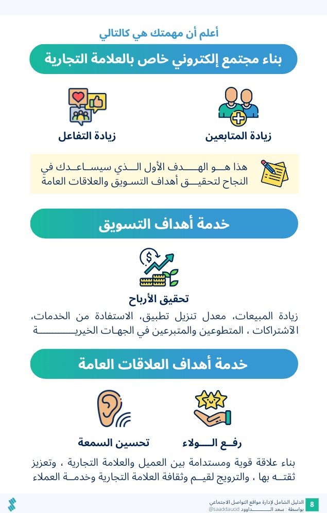 Saaddauod's tweet photo. طبعاً نتفق أن #التخطيط وقياس #مؤشرات_الأداء جزء مهم من أي عمل اتصالي ..

في #مواقع_التواصل_الاجتماعي هناك مجموعة أهداف حاولت حصرها في التالي: https://t.co/XqWAdLcfv0
