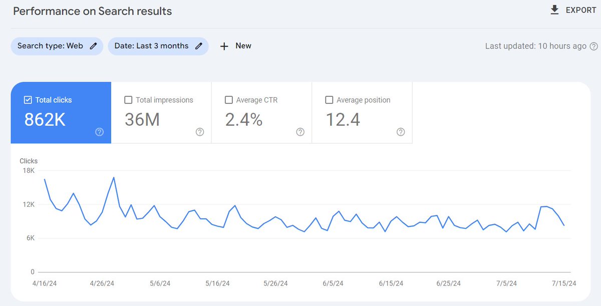 Lily Ray 😏 tweet media