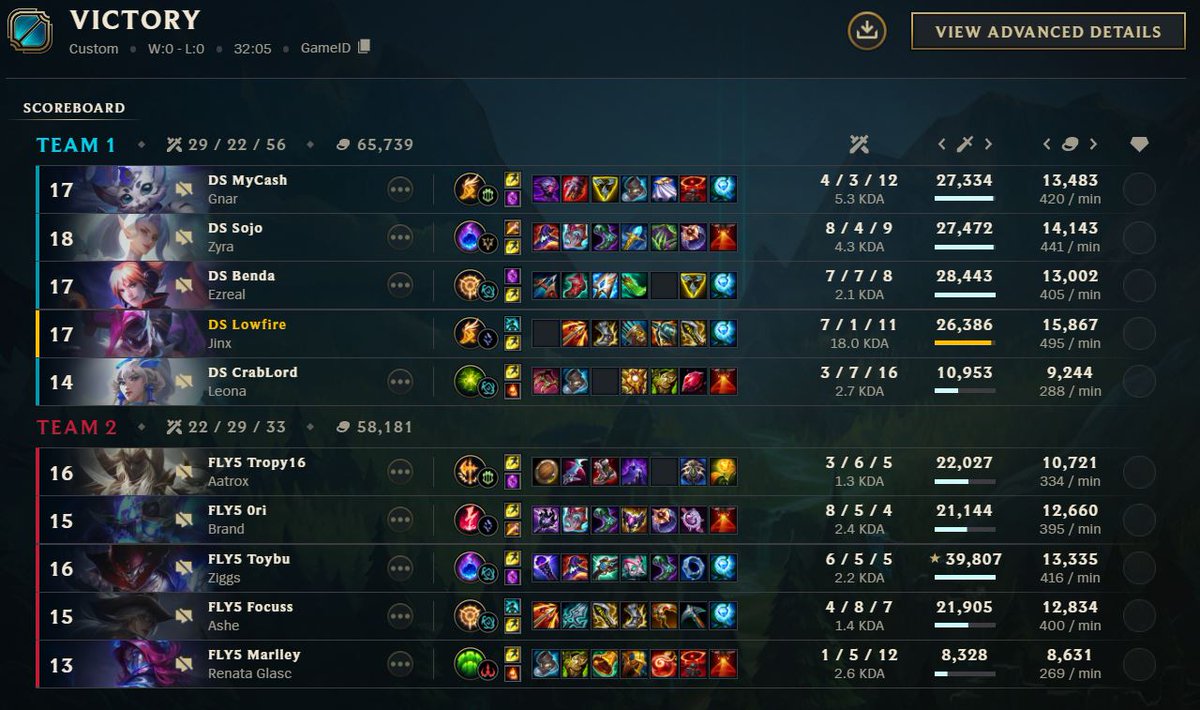We win the semi finals 3-0 vs <a href="/fly5esports/">FLY5</a>
With this we will face <a href="/exile_esportscz/">EXILE esports</a> tomorrow in the finals!