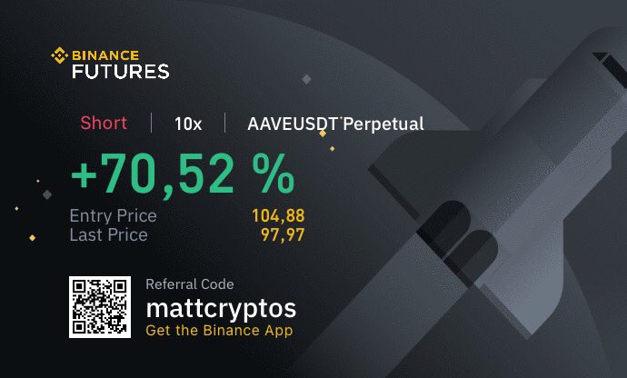 MattBcryptos's tweet photo. Profiteando con los pibes, 80% adentro y sl en be 😎💰🍺
@blackeaglescap #AAVE #AAVEUSDT #Bybit #Binance #FuturesTrading #BEIG #Traders #Futures https://t.co/IIpYygwguk
