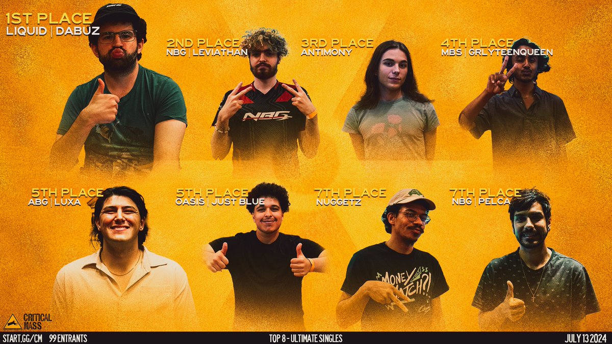 Congratulations to the top 8 finishers for CRITICAL MASS ULTIMATE!

🥇 <a href="/DabuzSenpai/">Dabuz</a> 
🥈 @leviavii 
🥉 <a href="/AntimonyPeach/">Mason❤️</a> 
🏅 <a href="/TayJuiceBayo/">Tay</a> 
🏅 @luxa_OR 
🏅 <a href="/justblue4ever/"></a> 
🏅 <a href="/YoungBoyBread/">Nuggetz</a> 
🏅 <a href="/Pelca_/">NBG | Pelca</a> 

📸 <a href="/Professor_Kay_/">Professor Kay</a> 
🎨 <a href="/PROVIlDER/">Texas Red</a> 
start.gg/cm