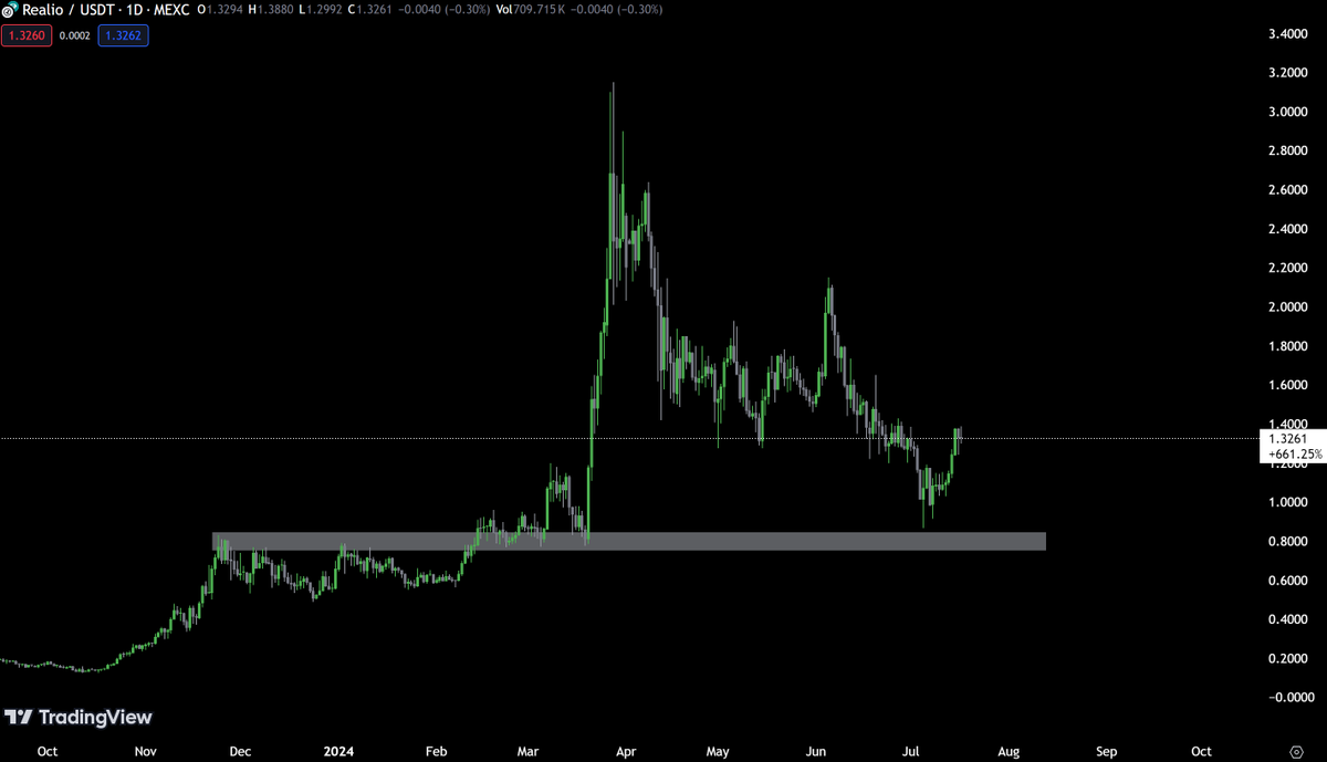 Alex RT₿ tweet media