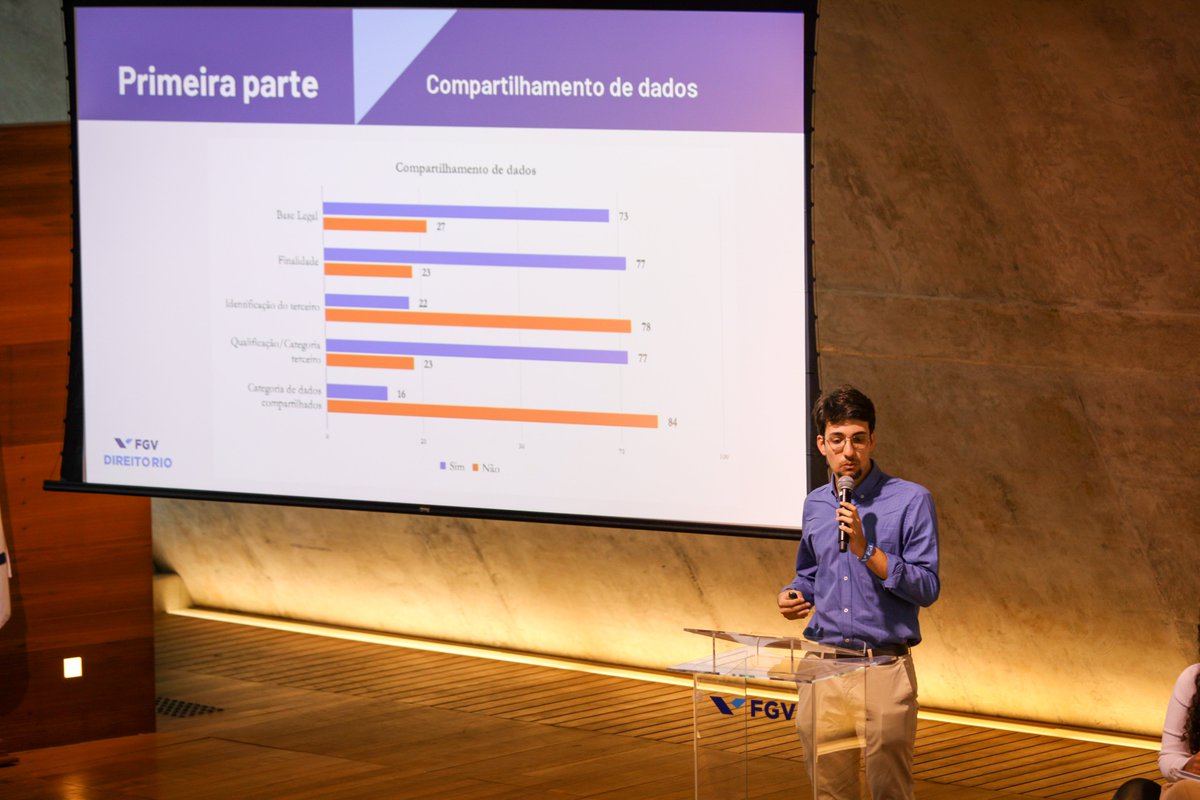 cadv_ph's tweet image. 🔍 LGPD na CPDP: Solicitações de dados via email, maioria responde em 3 dias. Muitas empresas ignoram ou negam acesso, violando a LGPD. #CPDP #LGPD #FGV