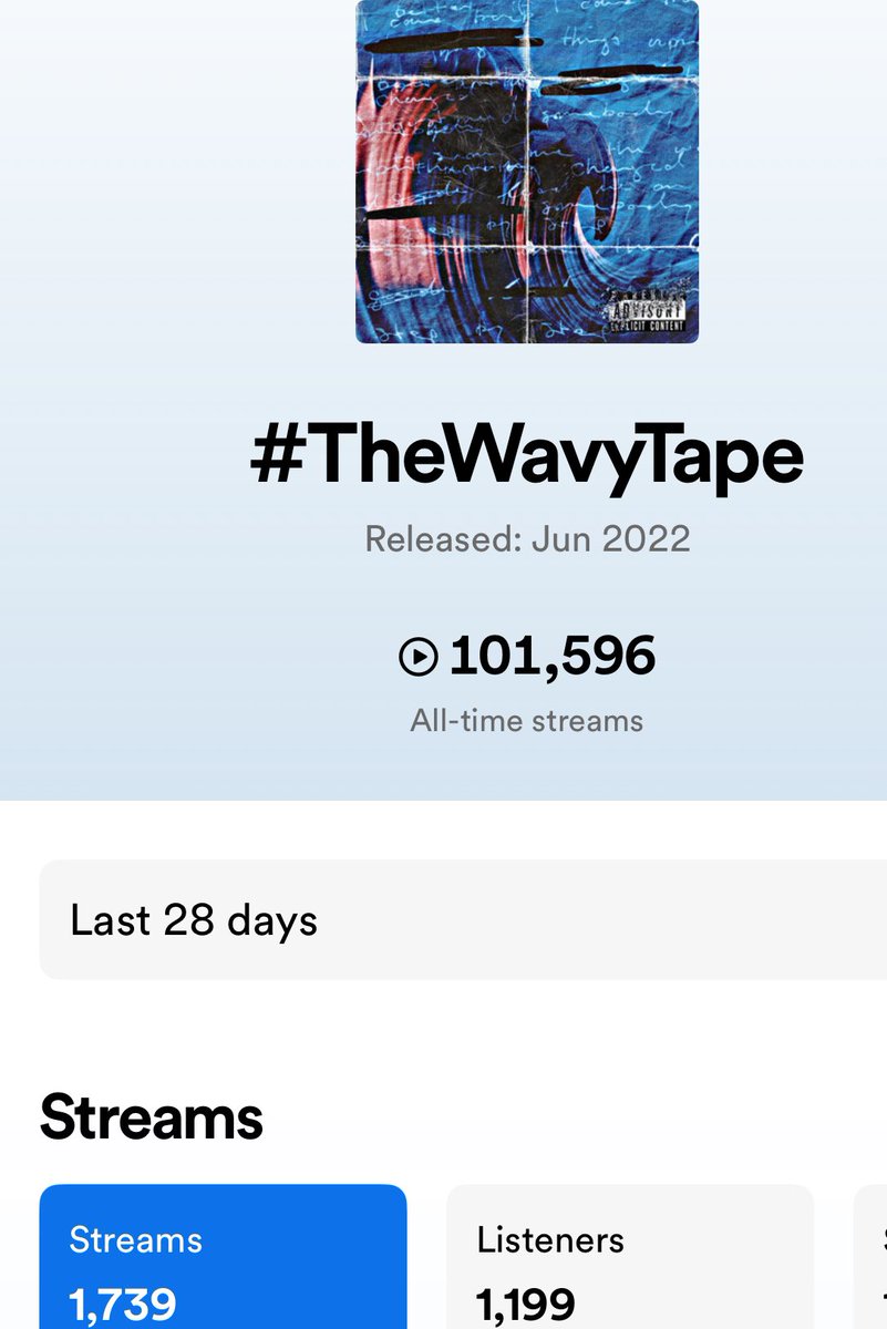 skii_money_'s tweet photo. I released this EP 2 years ago from behind bars. I ended doing close to 2 years in prison. I gave this tape 0 promo whatsoever and it still did amazing. Thank you to my day ones, videos coming soon #2Wavy https://t.co/Dl2JwAvefZ