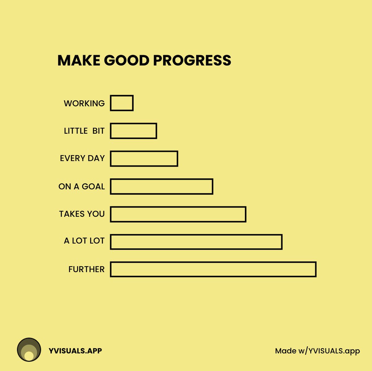 YellowVisuals's tweet photo. Working diligently every day on a goal will take you much further. Stay committed! 💼 https://t.co/KwidXdWL2X