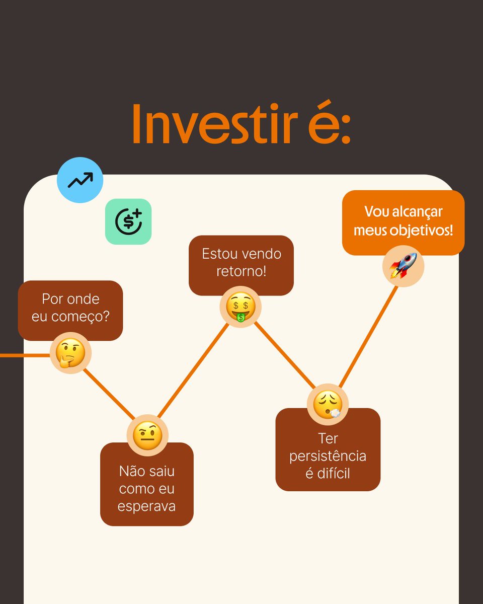 investeinter's tweet photo. Em qual dessas fases você está? 👀⁣
⁣
Só quem investe sabe que o processo pode ser de altos e baixos, mas com persistência e planejamento os objetivos são alcançados. 🚀⁣
⁣ https://t.co/U5eM99jK1X