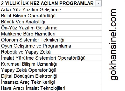 Bu yıl ilk kez kılavuza giren bölümler ve programlar.

<a href="/genctercih/">Mesut Sabancı</a> #yks2024 #universite #tercih2024