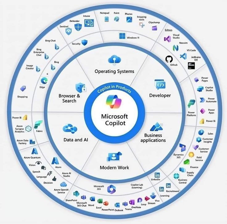 ImpactNowi's tweet photo. Microsoft Launches Copilot PC

Don't miss out—using it can skyrocket your productivity!

Discover these 6 features of Copilot that can boost your productivity by 10x and help you earn more each month. https://t.co/re8m5NpAYf