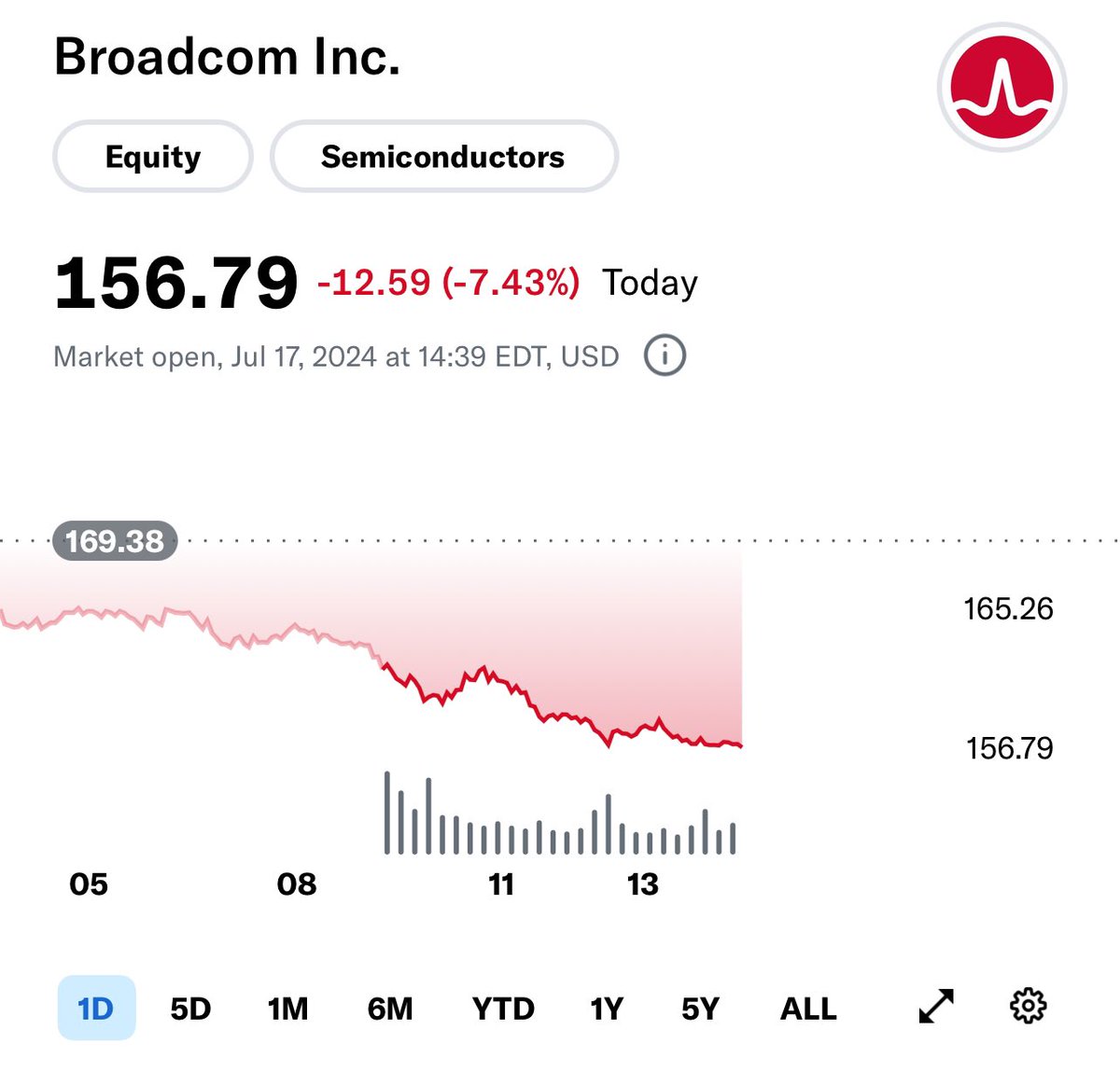 博通 股票 (98) 사진