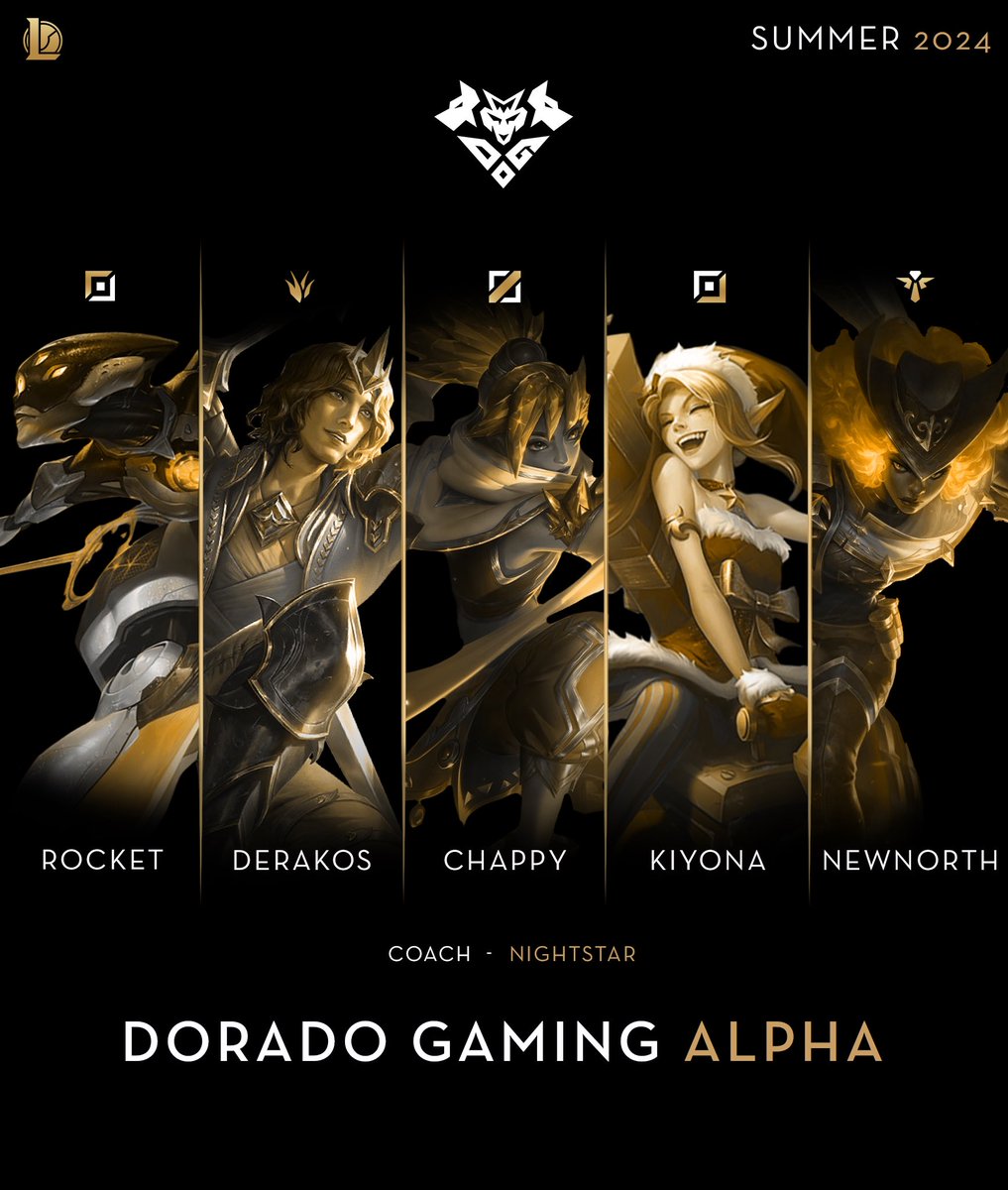 DoradoEsports's tweet photo. Our first direct Masters roster, Dorado Gaming Alpha, is back and ready to build on their strong records so far! They’ve shown they’re in the elite range of 600 LP rosters as they come off a Titan Immortal finals appearance! #DoGWIN #YearoftheDoG https://t.co/VvCuq38JrE