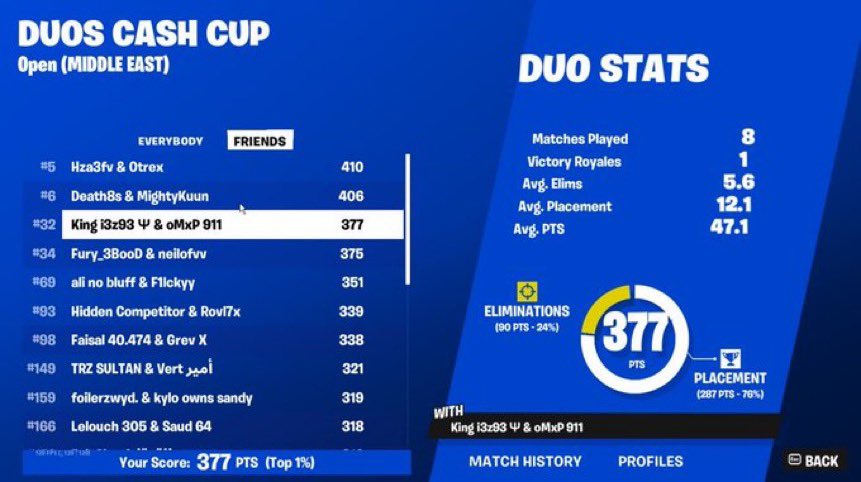 Qualified to finals 
@/i3z93