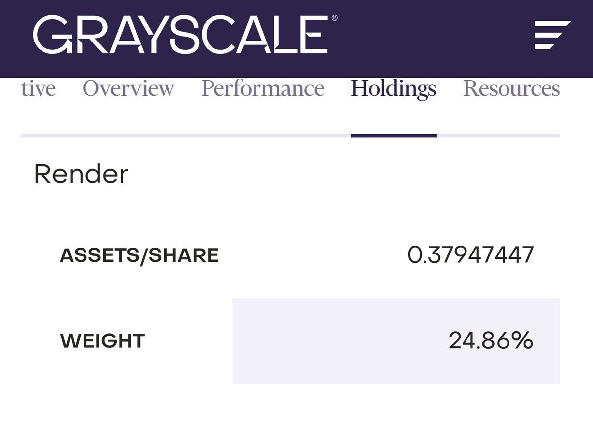 🚨BREAKING: $50 Billion Crypto Asset Manager <a href="/Grayscale/">Grayscale</a> announces the launch of their newest private placement investment product, Grayscale Decentralized AI Fund!

The weight of $RNDR in the fund is almost 25%!

Grayscale knows $RNDR is the king of AI!