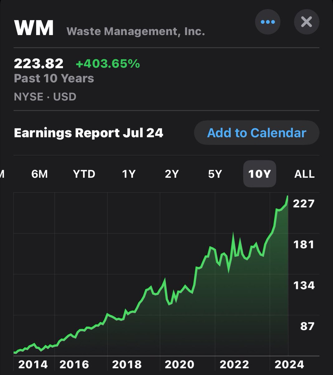 Human beings will always generate waste no matter who the president is 

$WM ♻️