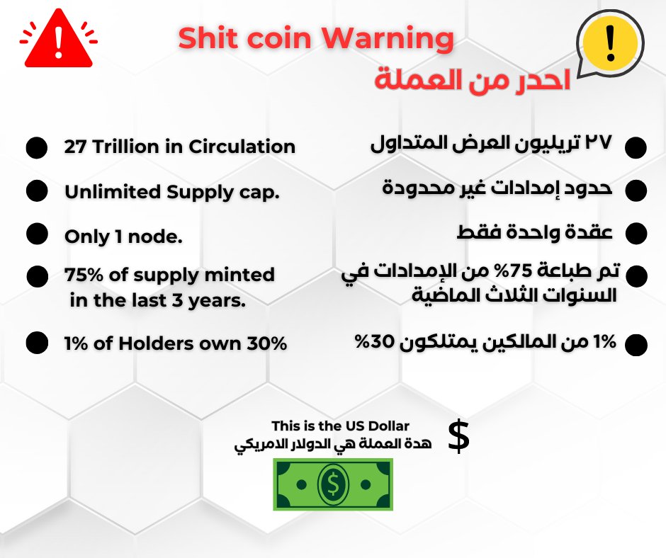 freedommaxi1's tweet photo. احذر⚠️Shit coin Alert 🚫
من خصائصها:
1️⃣ زيادة المعروض منها عن 27 تريليون
2️⃣ فيها عقدة واحدة فقط
3️⃣يتم طباعتها بدون اى رقابة
4️⃣ تم انتاج 75٪ منها في اخر 3 سنوات 
5️⃣ 1٪ فقط من مالكي العملة يملك 30٪ من المعروض
هي ليست  #shiba او  #floki  او   #pepe بل هي  #الدولار الامريكي #Bitcoin https://t.co/jEht0XQkmR