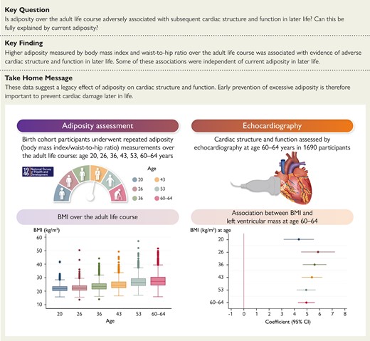 EHJ Editor-in-Chief (@ehj_ed) on Twitter photo Higher adiposity over adulthood and adverse cardiac structure and function: news from the National Survey of Health and Development birth cohort!
#cardiotwitter #EHJ #BMI #adiposity #adult #life #ventricular #dysfunction
@ESC_journals <a href="/escardio/">European Society of Cardiology</a>
academic.oup.com/eurheartj/adva… Higher adiposity over adulthood and adverse cardiac structure and function: news from the National Survey of Health and Development birth cohort!
#cardiotwitter #EHJ #BMI #adiposity #adult #life #ventricular #dysfunction
@ESC_journals <a href="/escardio/">European Society of Cardiology</a>
academic.oup.com/eurheartj/adva…