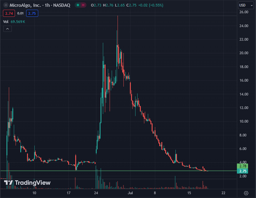 TraderNeil tweet media