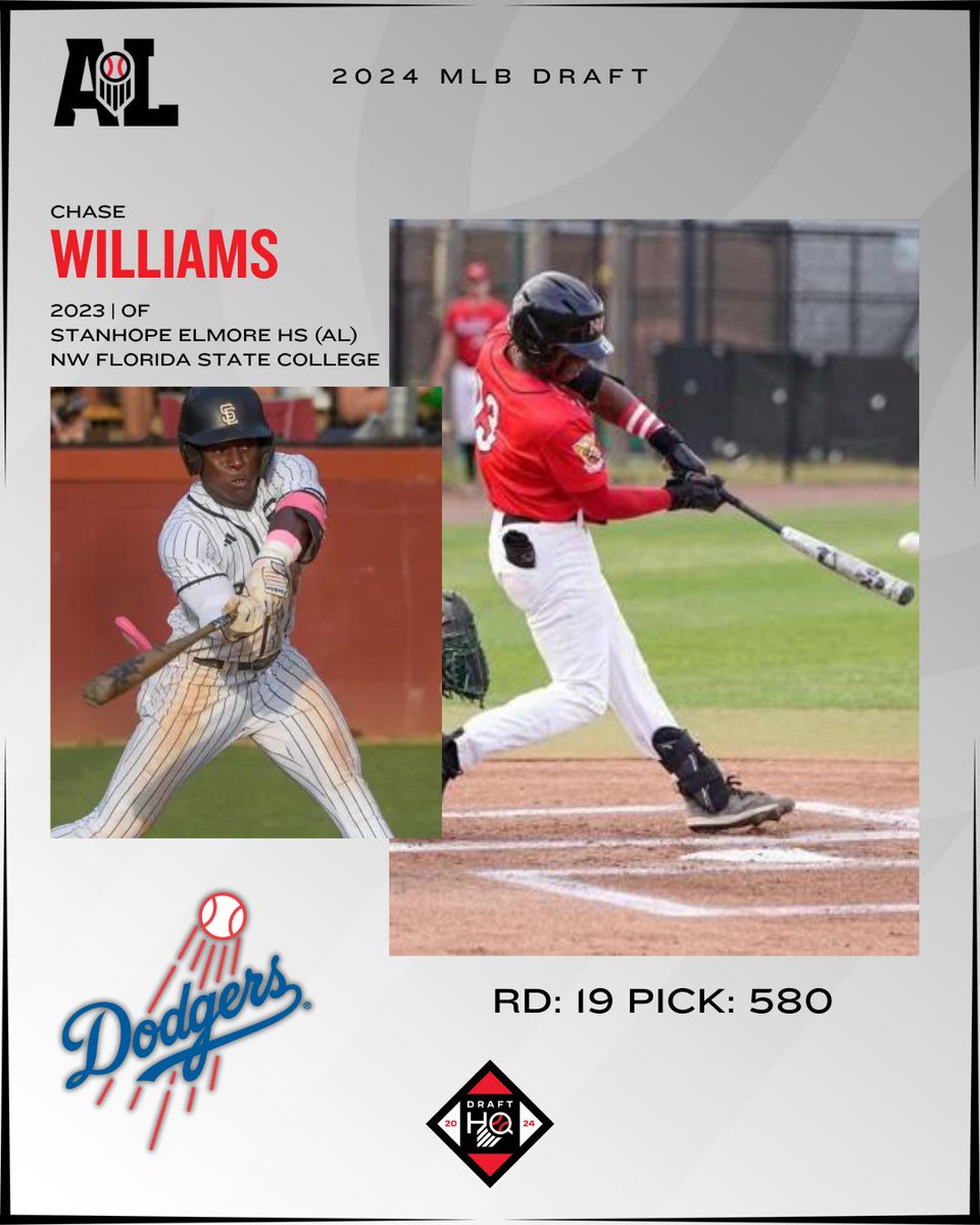 Prep Baseball Alabama (@prepbaseballal) on Twitter photo ๐๐จ๐ฎ๐ง๐ ๐๐, ๐๐ข๐๐ค ๐๐๐: ๐๐ก๐๐ฌ๐ ๐๐ข๐ฅ๐ฅ๐ข๐๐ฆ๐ฌ
+ The <a href="/Dodgers/">Los Angeles Dodgers</a> have selected <a href="/NWFRaiders_BSB/">NWF Baseball</a> OF Chase Williams (<a href="/SE_Baseball/">Stanhope Elmore Baseball</a>) with the 580th pick of the 2024 #MLBDraft.
๐: loom.ly/FkmjgbE || @PBR_DraftHQ ๐๐จ๐ฎ๐ง๐ ๐๐, ๐๐ข๐๐ค ๐๐๐: ๐๐ก๐๐ฌ๐ ๐๐ข๐ฅ๐ฅ๐ข๐๐ฆ๐ฌ
+ The <a href="/Dodgers/">Los Angeles Dodgers</a> have selected <a href="/NWFRaiders_BSB/">NWF Baseball</a> OF Chase Williams (<a href="/SE_Baseball/">Stanhope Elmore Baseball</a>) with the 580th pick of the 2024 #MLBDraft.
๐: loom.ly/FkmjgbE || @PBR_DraftHQ