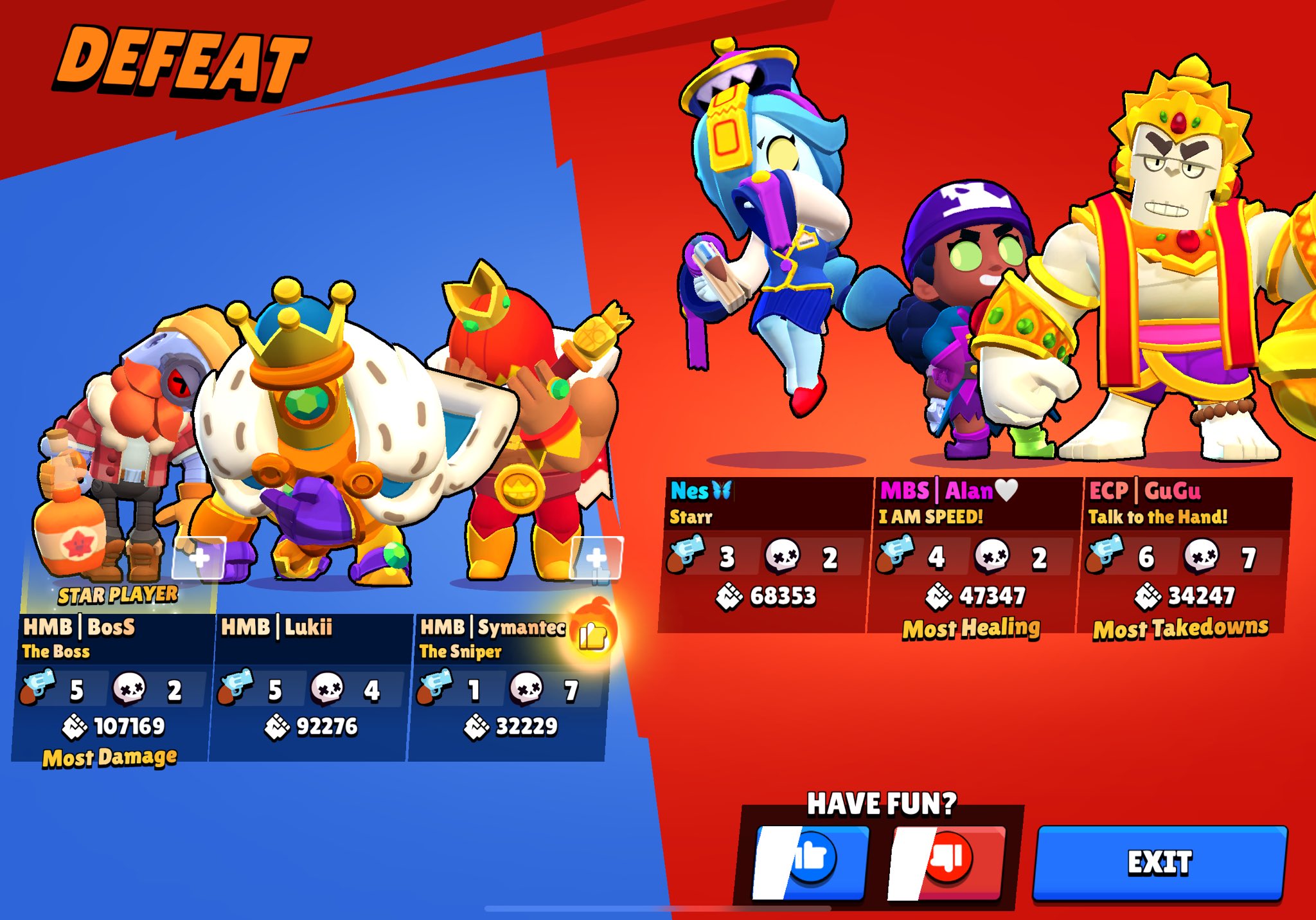 Bobby's tier list of all the brawlers in 2024 ranked from