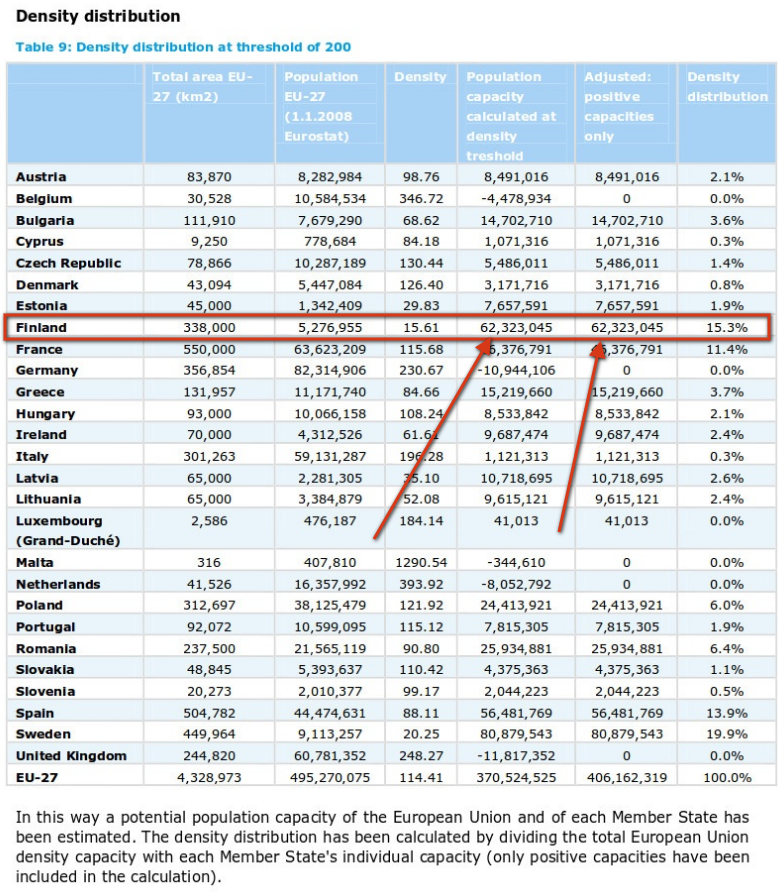 shamu_matheus's tweet photo. EU-sopimuksen mukaan Suomeen tulee 62 miljoonaa pakolaista ja turvapaikanhakijaa lisää 62 vuodessa. Suomi on tämän hyväksynyt kaikkien eduskuntapuolueiden toimesta yksimielisesti salassa kansalta. Näin korruptio toimii Suomessa ja EU:ssa. linkki sivu 113
https://t.co/feMiu5gp7N https://t.co/iGLxok1nBM