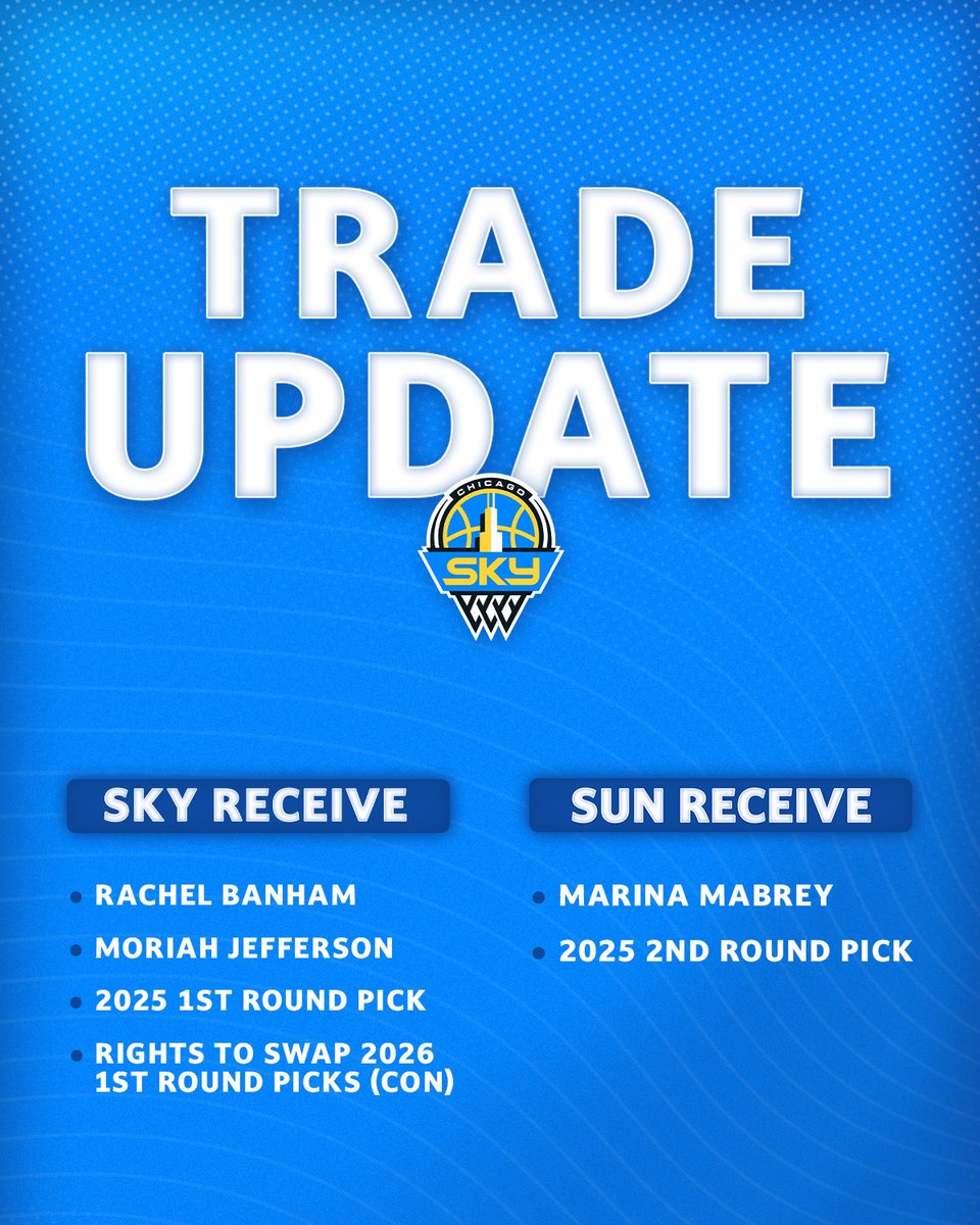 chicagosky's tweet image. We have acquired Rachel Banham, Moriah Jefferson, the 2025 first-round draft pick, and the rights to swap 2026 first-round picks from the @ConnecticutSun in exchange for Marina Mabrey and the Sky’s 2025 second-round draft pick.

🔗 on.nba.com/468eQeC