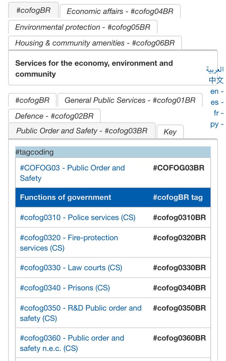 #sdg8 and #sdg10 in #Brazil

#sdg8BR #sdg10BR

#tagcoding