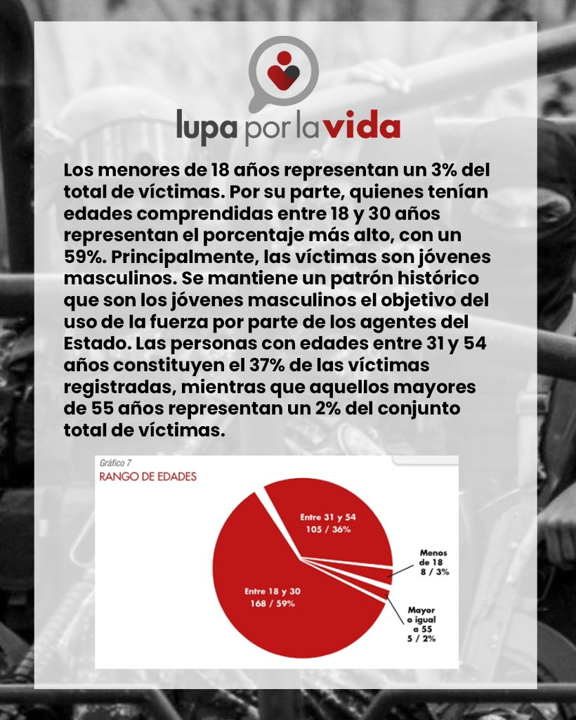 #informe2023 #lupaporlavida #17jul

Presuntas ejecuciones extrajudiciales