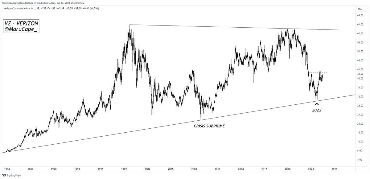 MARU CAPE 📈📉 tweet media