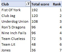 Just a sneak peek of something I am hoping to bring you for AOS 4