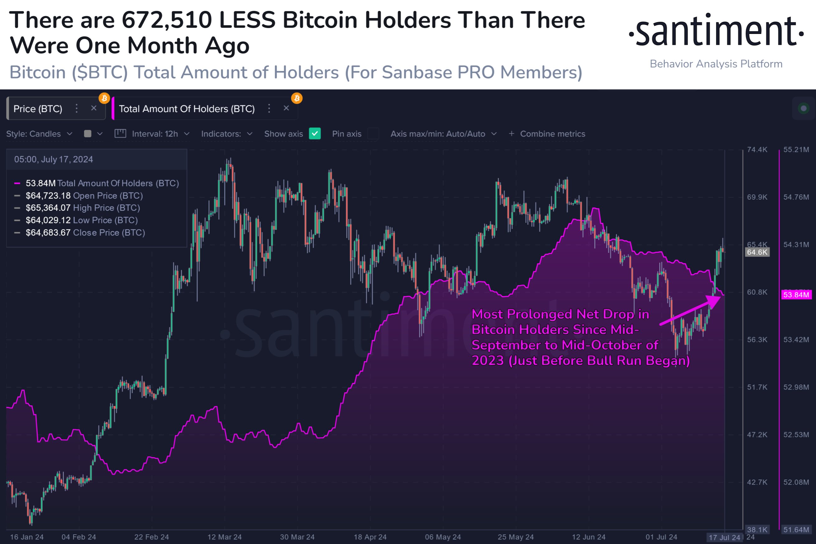 hodlers-bitcoin-santiment