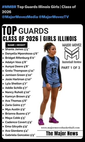 Thank you <a href="/MMBR_CoachGBell/">Major Movez Basketball Review #MMBR</a> for seeing the young talent playing up! Their time is coming! We have 2 of these young ladies, let’s gooooo! <a href="/Briannabuono_/">Brianna Buono</a>  <a href="/MyaAustin10/">Mya Austin</a>