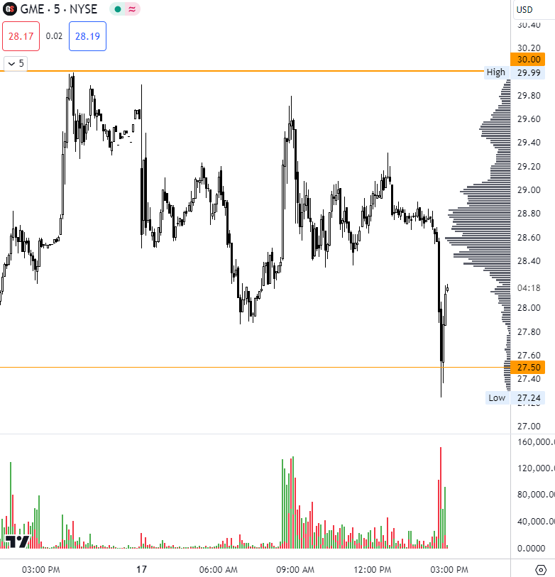 DragonTraderZ's tweet photo. $GME welcome to the sniper ganggggggg https://t.co/9pkeZWHx49