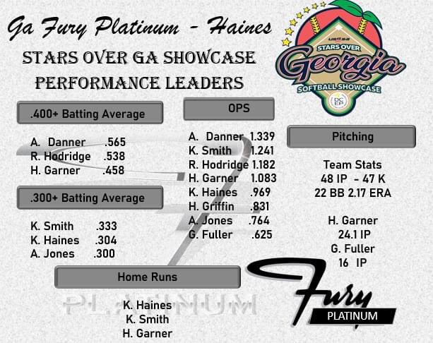 ga_fury's tweet photo. Stars Over Ga Stat Leaders! https://t.co/KiBw9jSphU
