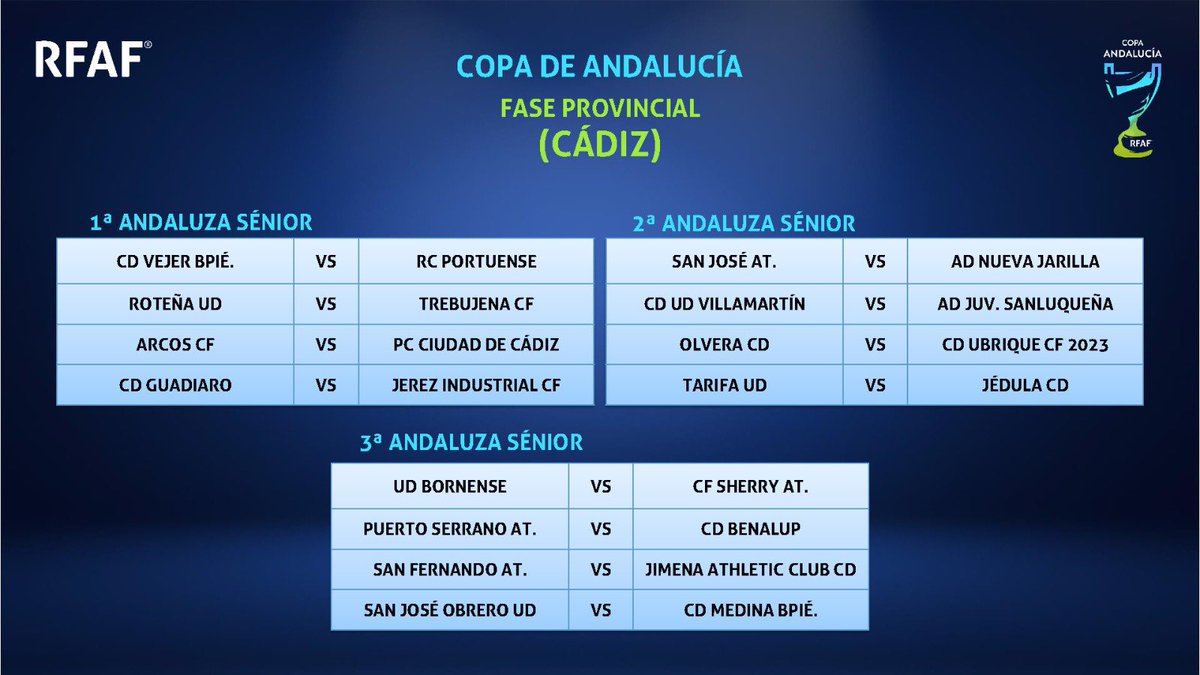 SherryAtletico's tweet photo. ⚔️𝘾𝙊𝙋𝘼 𝘿𝙀 𝘼𝙉𝘿𝘼𝙇𝙐𝘾Í𝘼 | Cuartos

La RFAF ha realizado el sorteo, en su delegación de Cádiz, de los cuartos de final de la Copa Provincial Sénior.

En esta ocasión nos enfrentamos al U.D. Bornense.

#todoalrojo #copaandalucia #rfaf #udbornense https://t.co/PHSqWkIGwZ