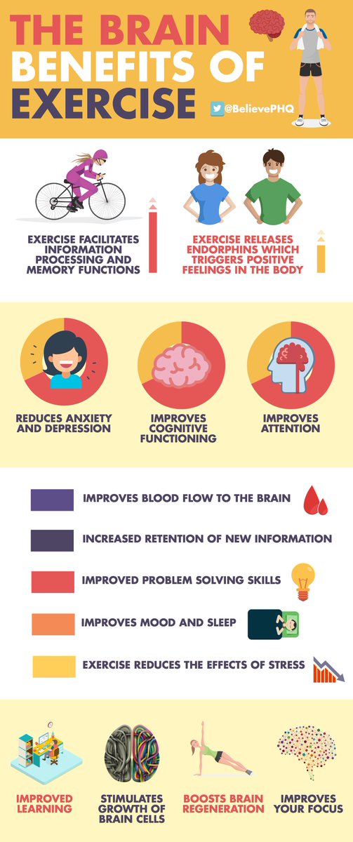 Ian Kremer (@lead_coalition) on Twitter photo Please re-Tweet these #brain benefits of #exercise
(image: <a href="/BelievePHQ/">BelievePerform</a>) #fitness #mentalhealth #wellness Please re-Tweet these #brain benefits of #exercise
(image: <a href="/BelievePHQ/">BelievePerform</a>) #fitness #mentalhealth #wellness
