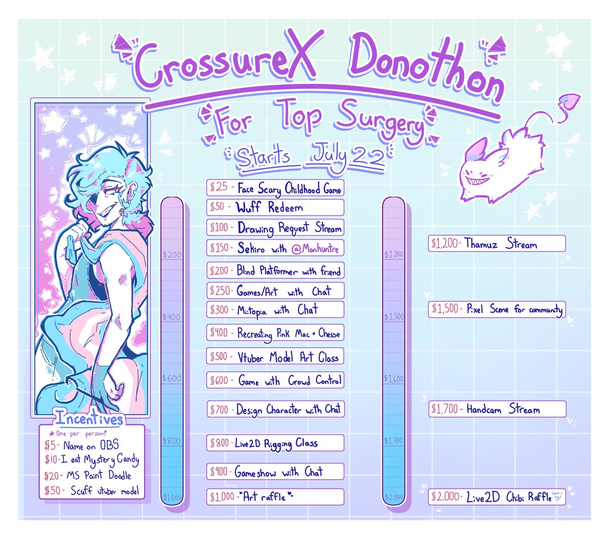 ✨🔷DONOTHON🔷✨
I'm going to be hosting a donothon to save up for top surgery starting July 22nd to August 17th! Activities will be posted every Sunday

🔗s down below!
Likes and RTs appreciated as always!