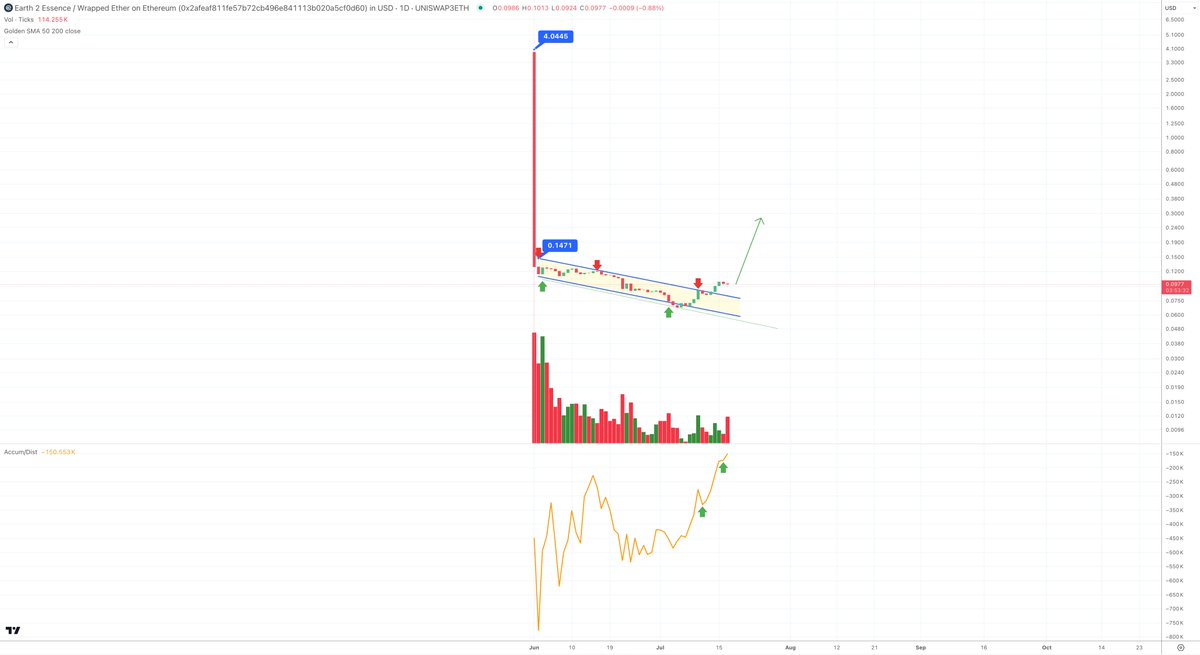 #Earth2 $ESS : 👇🧽🔐😉