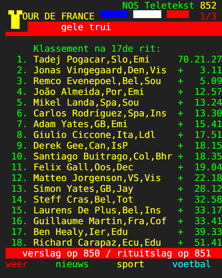 MvStuijvenberg1's tweet image. #ViveLeVelo #DeAvondEtappe #TdF2024 
Het verschil tussen de top 3 en de rest is giga.
Waar zou Roglic hebben gestaan, als hij niet gevallen was? Bij de top 3 of bij de rest? 
Ik vermoed bij de rest ....