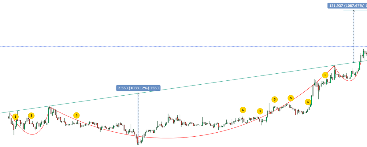 merhaba arkadaşlar,

bu paylaşım güçlü bir şirkete ait 10x

rt etmeyenlere yok bu sefer 

bedava veriyoruz herkes faydalansın. rt etmek çok kolay