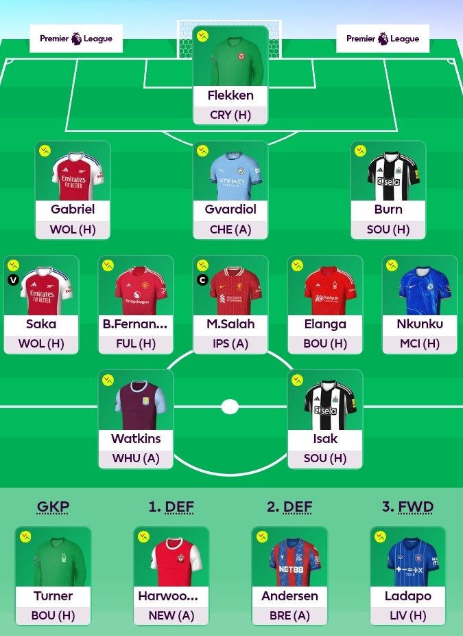 FplRusty's tweet photo. First draft β
οΈ
No outside influence of looking through teams on here, just completely picked on feel.
Β£1.5m in the bank π€
Im sure it will change alot between now & GW1 but it aint bad π
#FPL #FPLcommunity #Draft1 https://t.co/z1WLDbc2jU