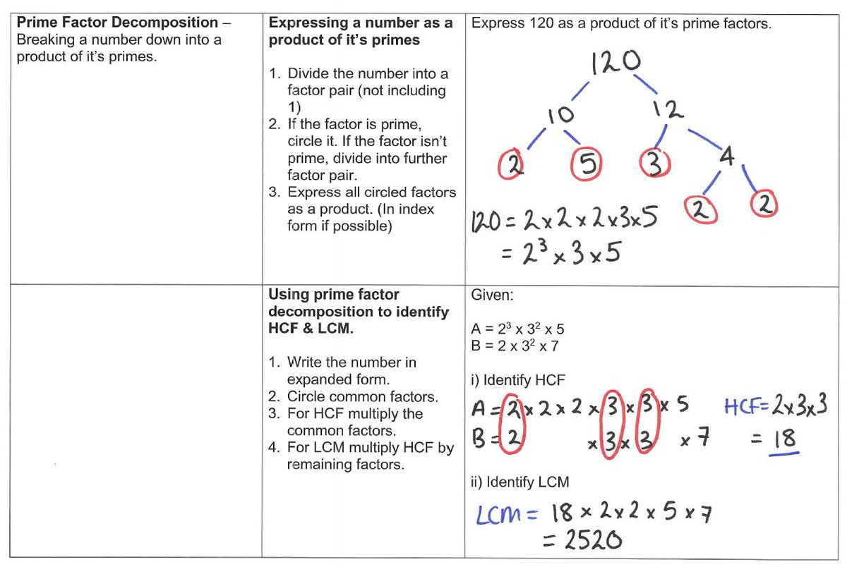 Partridge Maths tweet media