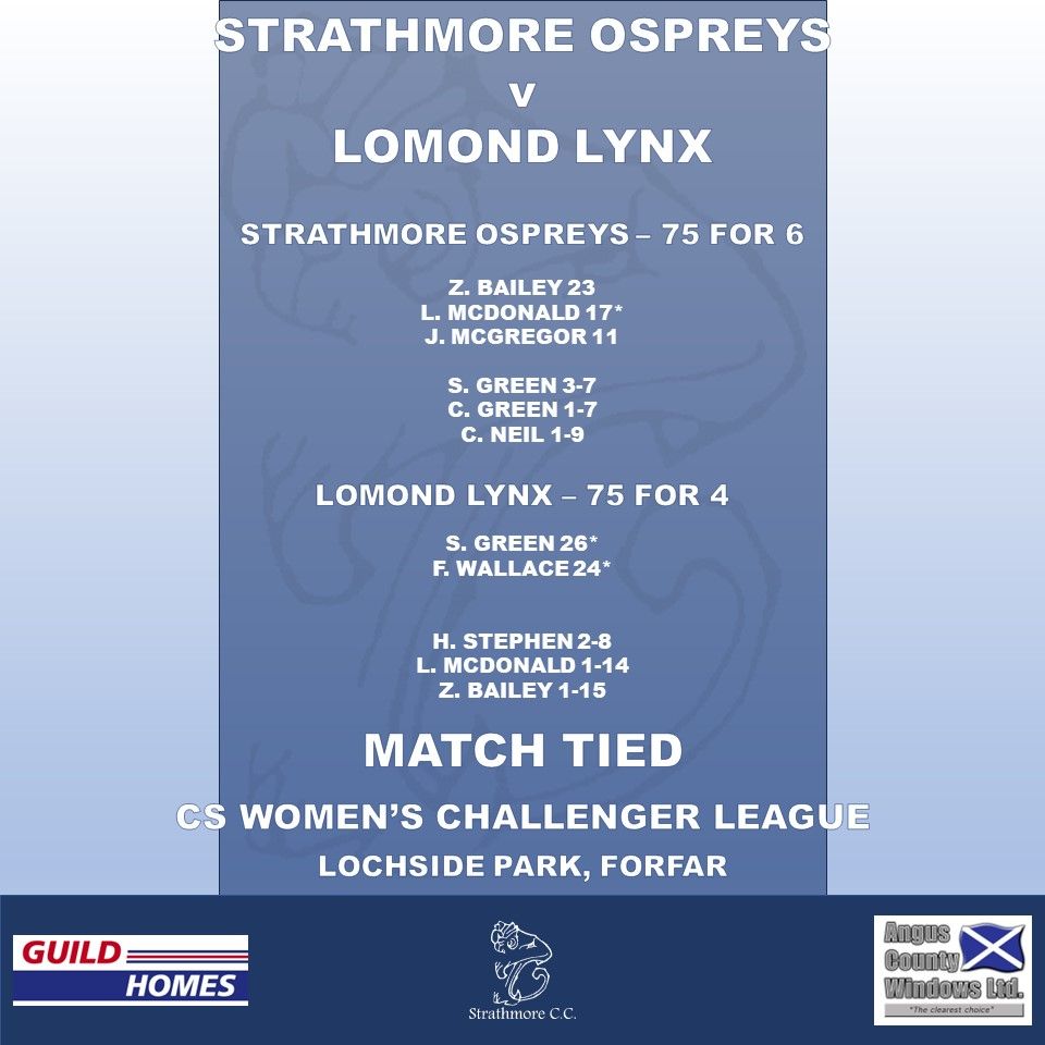 strathmore_cc's tweet photo. 🗣️| An unbroken 50-partnership wasn't quite enough for the Lomond Lynx to get over the line as they tied with the Ospreys at Lochside this evening. https://t.co/akGUbAfn5Q