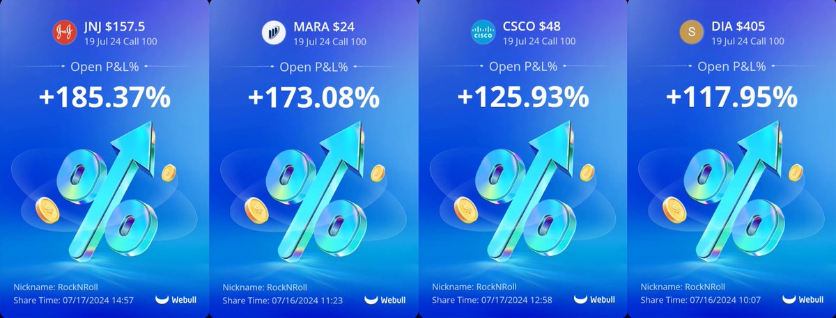 _RockinRoller_'s tweet photo. And a great week of trading continues :)

See you in Discord

#Stocks #StockOptions #OptionsTrading #SellngOptions #DowJones #StockMarket #StocksToBuy #Trading #TradingStrategy #ValueInvesting #StockReview #StocksToWatch  #SPY #QQQ #DayTrader #DayTrading https://t.co/UXO5DghOOt