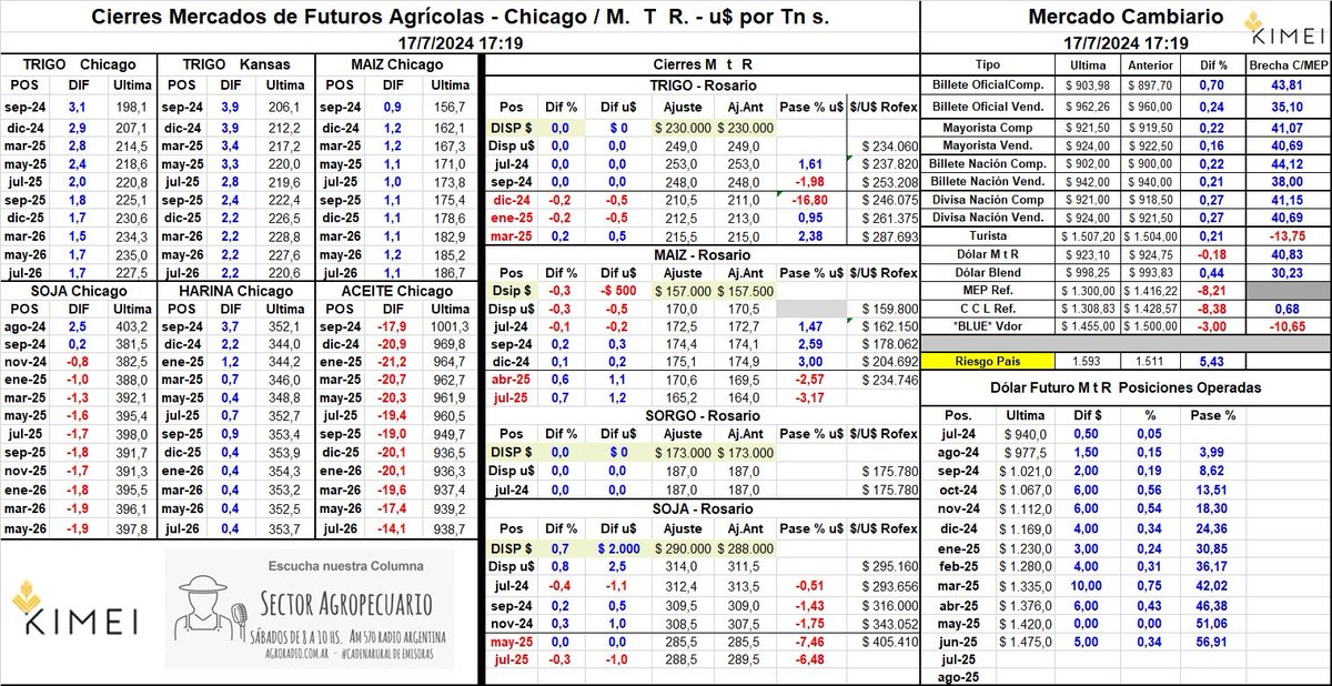 Kimei Cereales S.A. tweet media