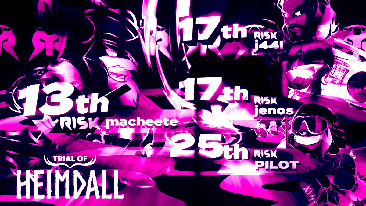 TeamRiskBH's tweet photo. 🔱Congrats to our top placers for last week's Trial of Heimdall!

@J44l_bh 
@macheeeete
@pilotgoneum
@jenosbh

Read more at https://t.co/Sk7nsZgqHm 🔱 https://t.co/U1vUbicijq